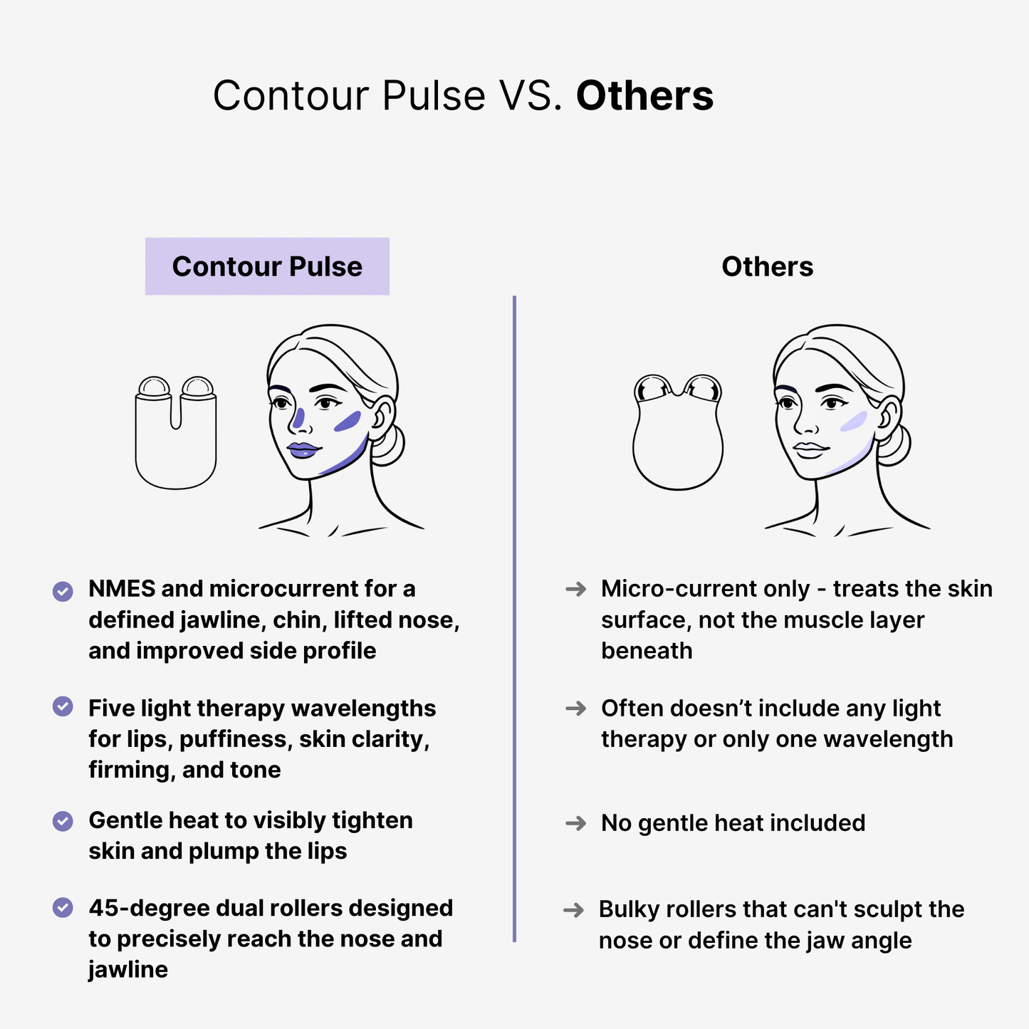 Contour Pulse - Side Profile