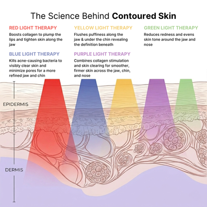 Contour Pulse - Side Profile