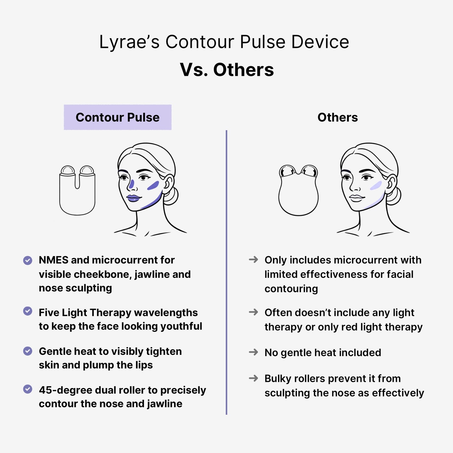 Contour Pulse Sculpting Treatment
